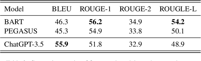 Figure 4 for Paraphrase Types for Generation and Detection