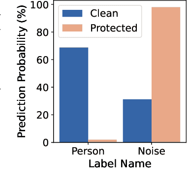 Figure 3 for Investigating and Defending Shortcut Learning in Personalized Diffusion Models