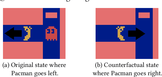 Figure 1 for GANterfactual-RL: Understanding Reinforcement Learning Agents' Strategies through Visual Counterfactual Explanations