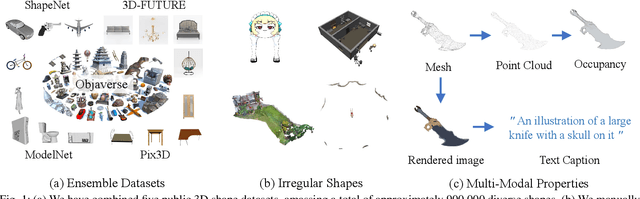 Figure 1 for Pushing Auto-regressive Models for 3D Shape Generation at Capacity and Scalability