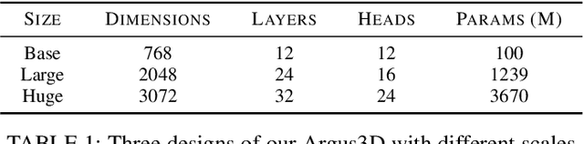 Figure 2 for Pushing Auto-regressive Models for 3D Shape Generation at Capacity and Scalability