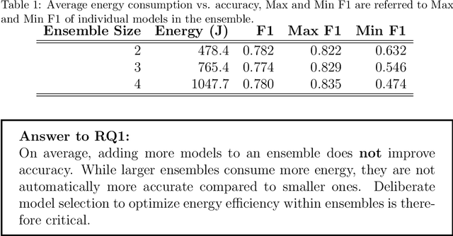 Figure 2 for The More the Merrier? Navigating Accuracy vs. Energy Efficiency Design Trade-Offs in Ensemble Learning Systems