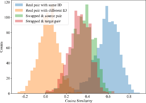 Figure 3 for Watch Out for the Confusing Faces: Detecting Face Swapping with the Probability Distribution of Face Identification Models