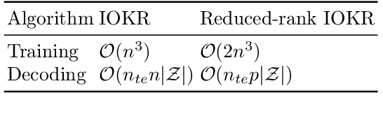 Figure 4 for Vector-Valued Least-Squares Regression under Output Regularity Assumptions