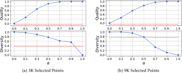 Figure 3 for Data Diversity Matters for Robust Instruction Tuning