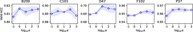 Figure 4 for Enhancing Transfer Learning with Flexible Nonparametric Posterior Sampling