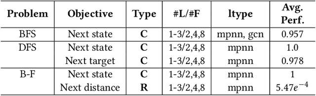 Figure 2 for Inferring Properties of Graph Neural Networks