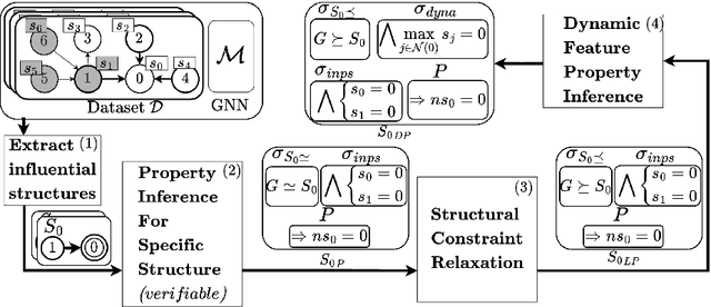 Figure 3 for Inferring Properties of Graph Neural Networks