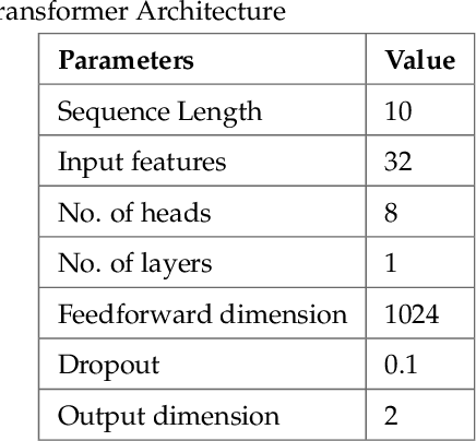 Figure 4 for Transformer-based Nonlinear Equalization for DP-16QAM Coherent Optical Communication Systems