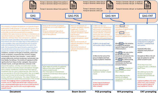 Figure 1 for Explicit Diversity Conditions for Effective Question Answer Generation with Large Language Models