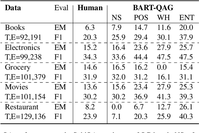 Figure 3 for Explicit Diversity Conditions for Effective Question Answer Generation with Large Language Models