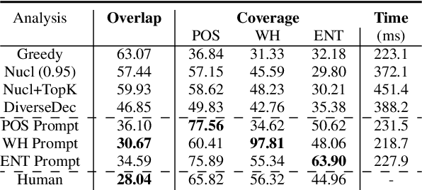 Figure 4 for Explicit Diversity Conditions for Effective Question Answer Generation with Large Language Models