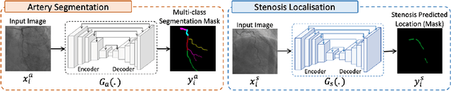Figure 1 for Multivessel Coronary Artery Segmentation and Stenosis Localisation using Ensemble Learning
