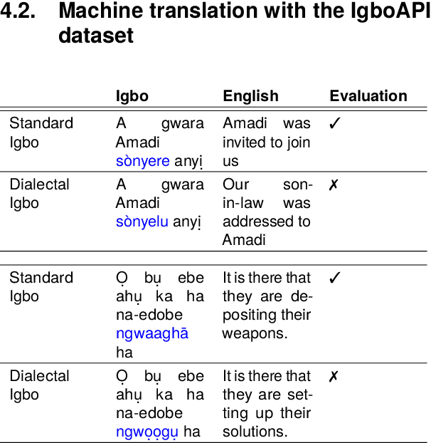 Figure 4 for The IgboAPI Dataset: Empowering Igbo Language Technologies through Multi-dialectal Enrichment