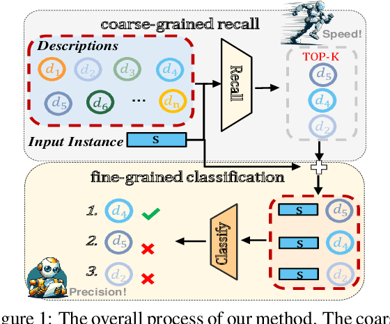 Figure 1 for Fusion Makes Perfection: An Efficient Multi-Grained Matching Approach for Zero-Shot Relation Extraction