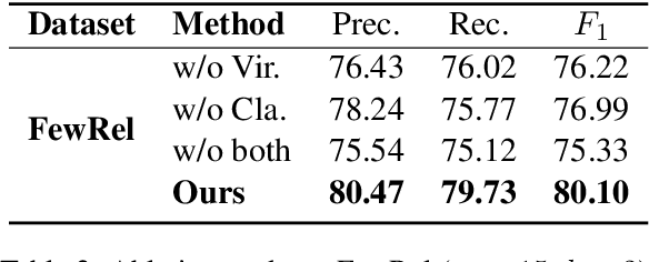 Figure 4 for Fusion Makes Perfection: An Efficient Multi-Grained Matching Approach for Zero-Shot Relation Extraction