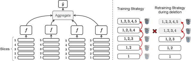 Figure 1 for Towards Scalable Exact Machine Unlearning Using Parameter-Efficient Fine-Tuning