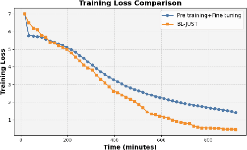 Figure 4 for Joint Unsupervised and Supervised Training for Automatic Speech Recognition via Bilevel Optimization