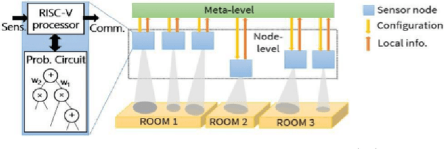 Figure 4 for Awareness in robotics: An early perspective from the viewpoint of the EIC Pathfinder Challenge "Awareness Inside''