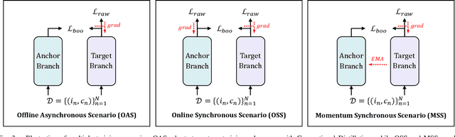 Figure 3 for Deep Boosting Learning: A Brand-new Cooperative Approach for Image-Text Matching