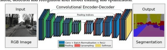 Figure 2 for Intelligent Robotic Control System Based on Computer Vision Technology