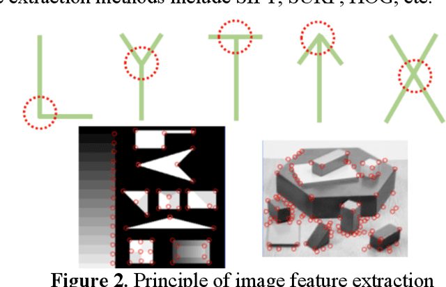 Figure 3 for Intelligent Robotic Control System Based on Computer Vision Technology