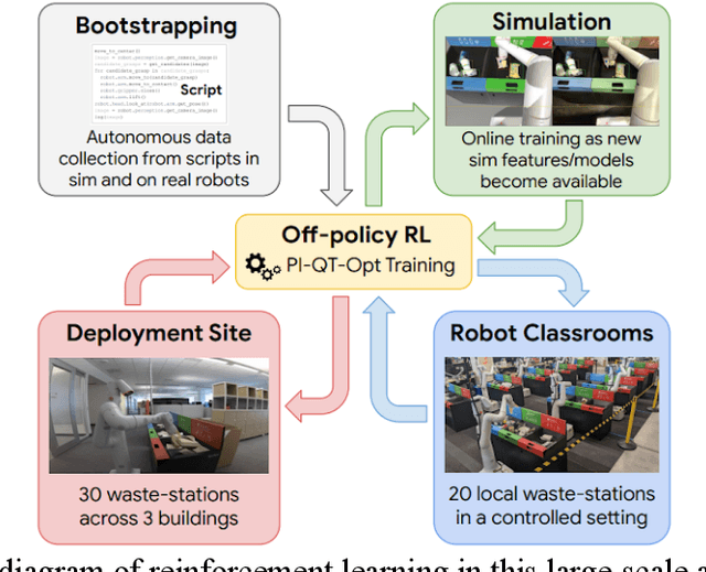 Figure 4 for Intelligent Robotic Control System Based on Computer Vision Technology