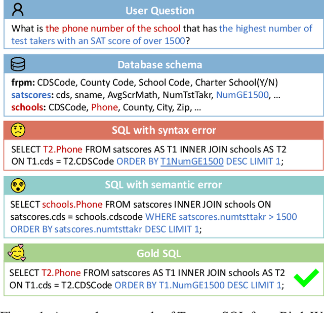 Figure 1 for SQLFixAgent: Towards Semantic-Accurate SQL Generation via Multi-Agent Collaboration