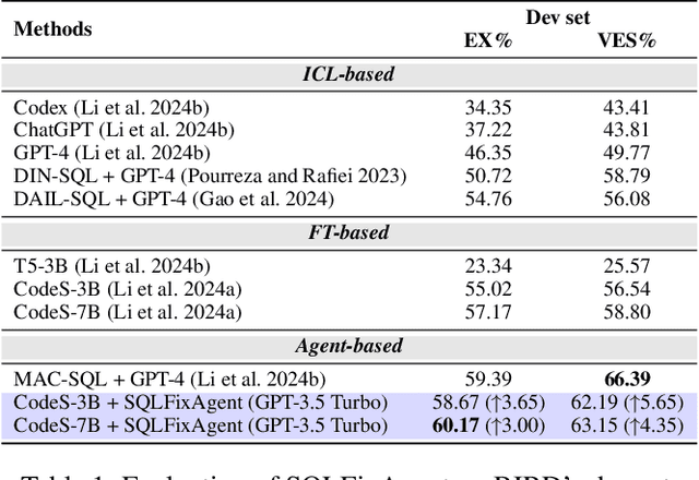 Figure 2 for SQLFixAgent: Towards Semantic-Accurate SQL Generation via Multi-Agent Collaboration