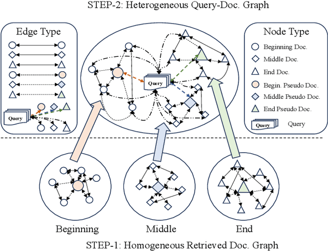 Figure 3 for R4: Reinforced Retriever-Reorder-Responder for Retrieval-Augmented Large Language Models