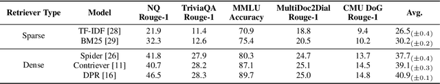 Figure 4 for R4: Reinforced Retriever-Reorder-Responder for Retrieval-Augmented Large Language Models