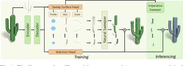 Figure 3 for SweepNet: Unsupervised Learning Shape Abstraction via Neural Sweepers