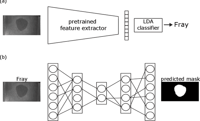 Figure 3 for Continual learning for surface defect segmentation by subnetwork creation and selection