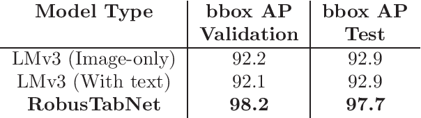 Figure 2 for Semantic Table Detection with LayoutLMv3