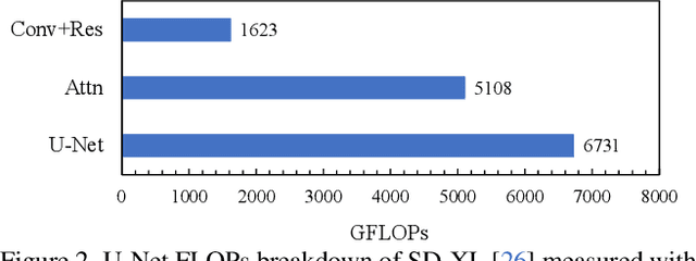 Figure 3 for Attention-Driven Training-Free Efficiency Enhancement of Diffusion Models