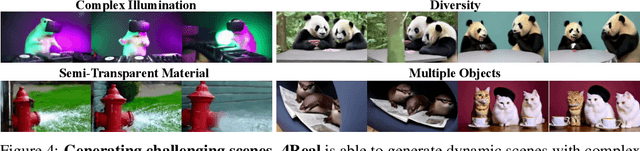 Figure 3 for 4Real: Towards Photorealistic 4D Scene Generation via Video Diffusion Models