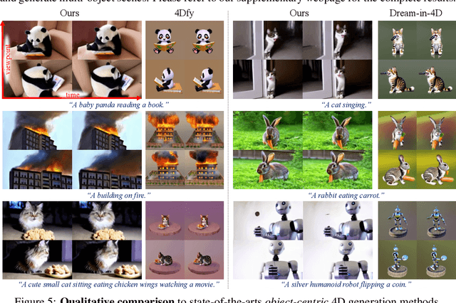 Figure 4 for 4Real: Towards Photorealistic 4D Scene Generation via Video Diffusion Models