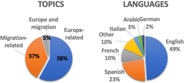 Figure 1 for The Geography of Information Diffusion in Online Discourse on Europe and Migration