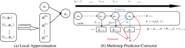 Figure 3 for DPM-Solver-v3: Improved Diffusion ODE Solver with Empirical Model Statistics