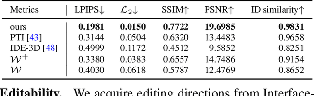 Figure 1 for In-N-Out: Face Video Inversion and Editing with Volumetric Decomposition