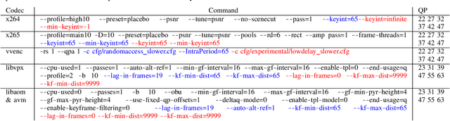 Figure 3 for A Comprehensive Review of Software and Hardware Energy Efficiency of Video Decoders