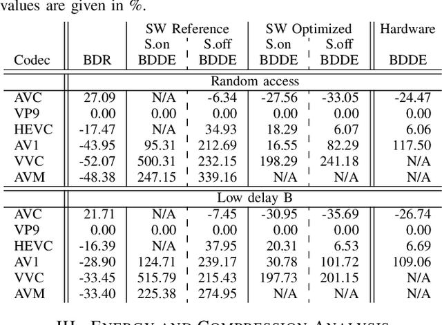 Figure 4 for A Comprehensive Review of Software and Hardware Energy Efficiency of Video Decoders