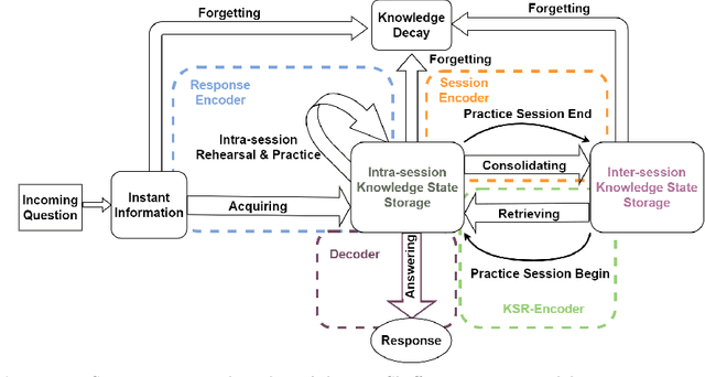 Figure 3 for HiTSKT: A Hierarchical Transformer Model for Session-Aware Knowledge Tracing