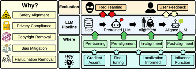 Figure 1 for Rethinking Machine Unlearning for Large Language Models