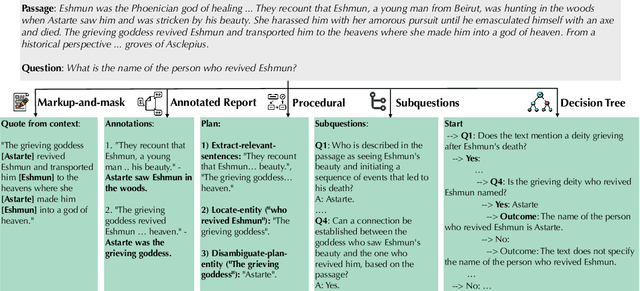 Figure 3 for Pachinko: Patching Interpretable QA Models through Natural Language Feedback