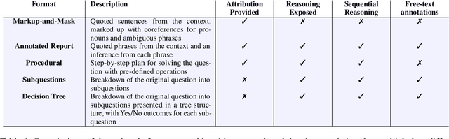 Figure 2 for Pachinko: Patching Interpretable QA Models through Natural Language Feedback