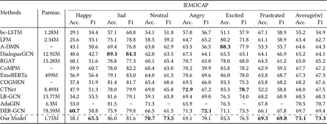 Figure 2 for Revisiting Multi-modal Emotion Learning with Broad State Space Models and Probability-guidance Fusion