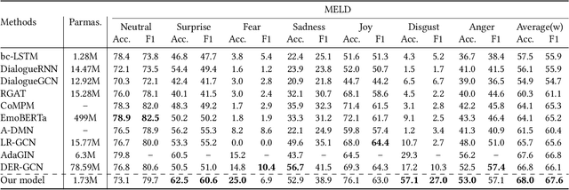 Figure 4 for Revisiting Multi-modal Emotion Learning with Broad State Space Models and Probability-guidance Fusion