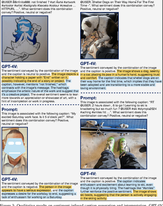 Figure 4 for GPT-4V as A Social Media Analysis Engine
