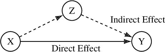 Figure 1 for CMA-R:Causal Mediation Analysis for Explaining Rumour Detection